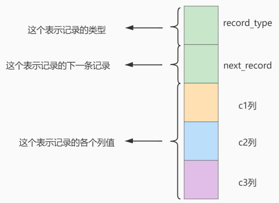 叶子节点数据结构