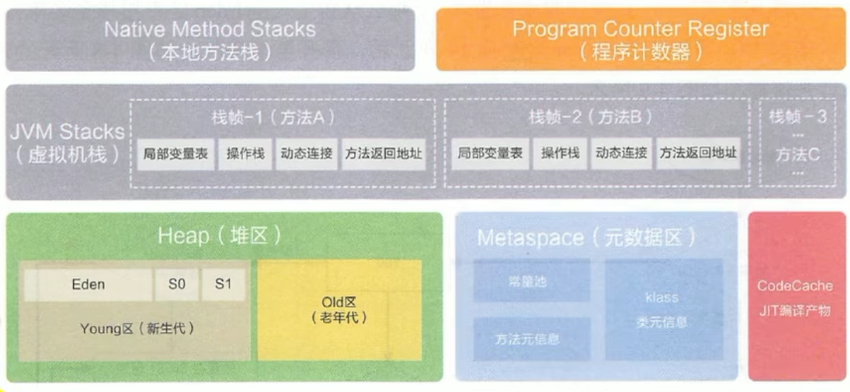 阿里巴巴手册JDK8