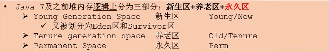 Java7之前堆内存逻辑部分
