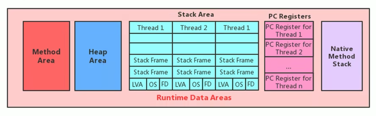 运行时数据区结构图