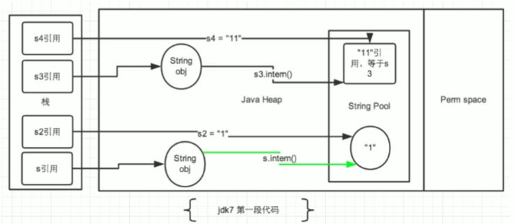 jdk7下的流程