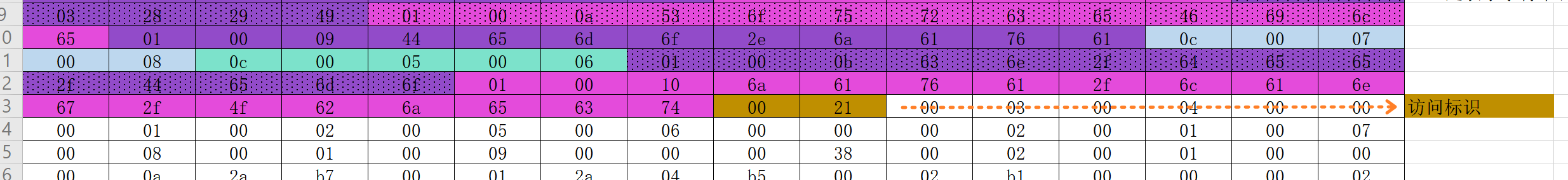 字节码解析