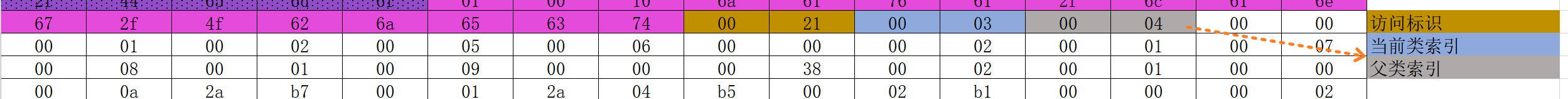 字节码解析