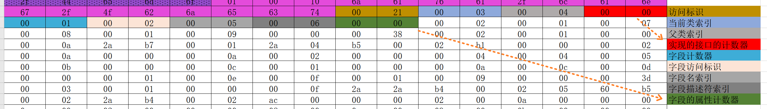 字节码解析