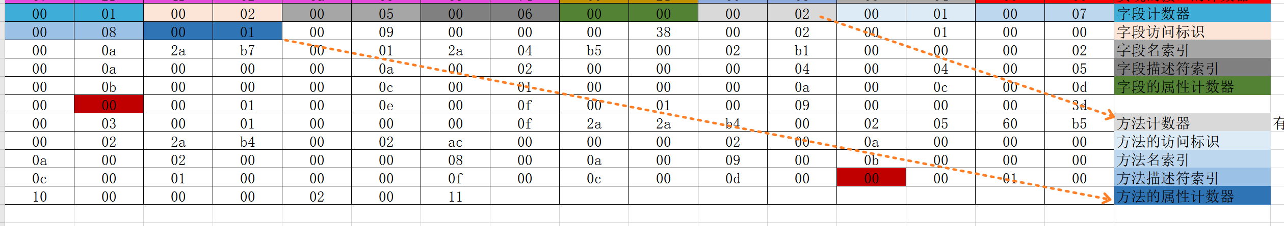 字节码解析