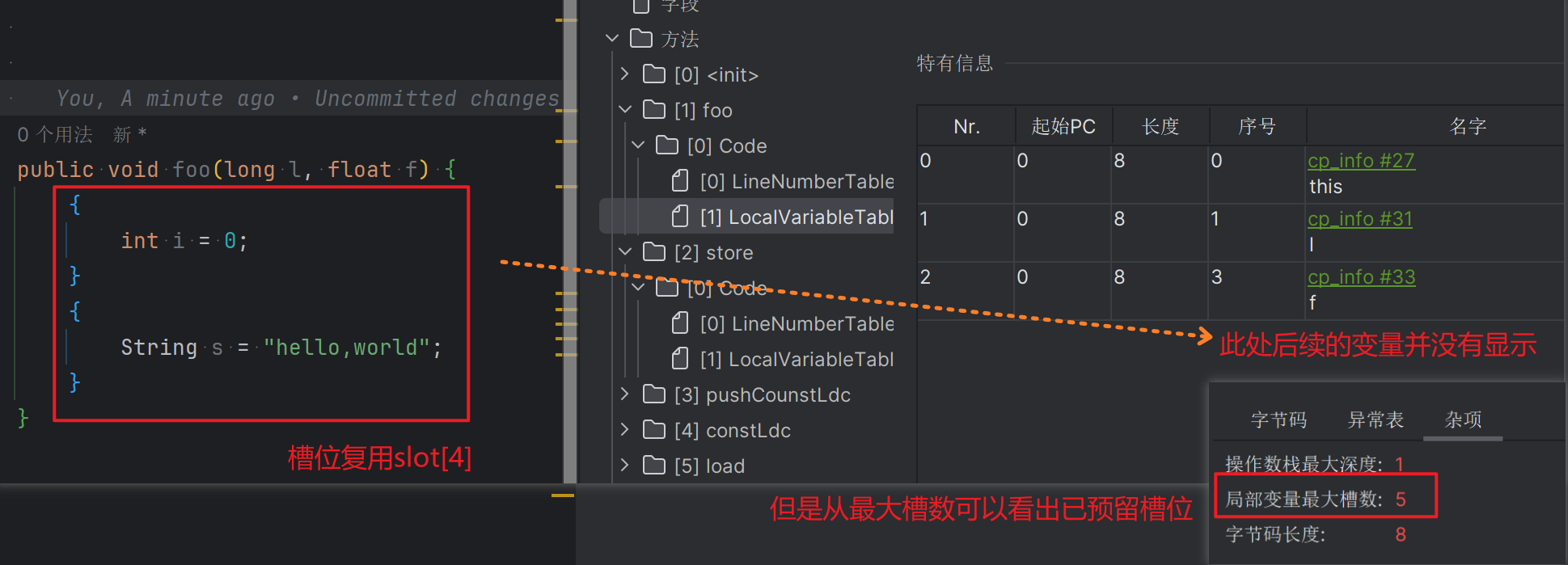 槽位复用