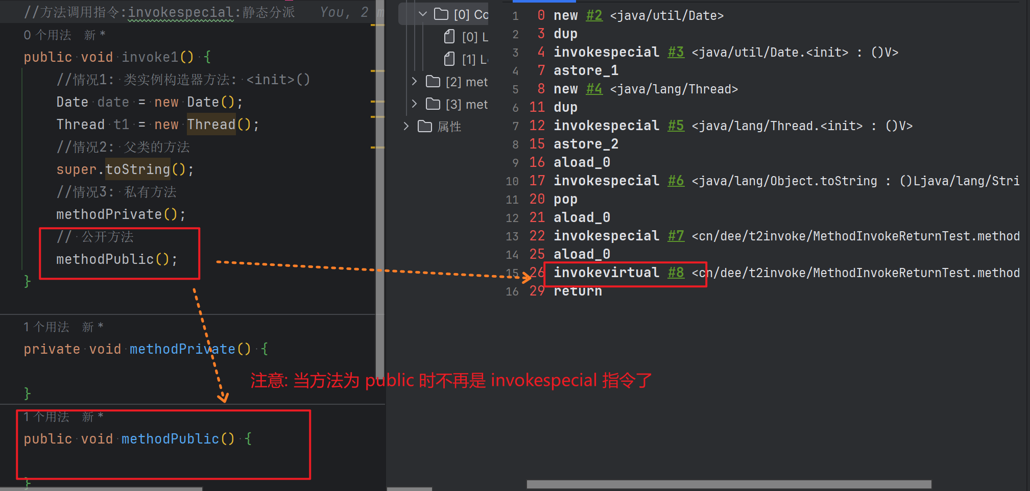 invokespecial 指令